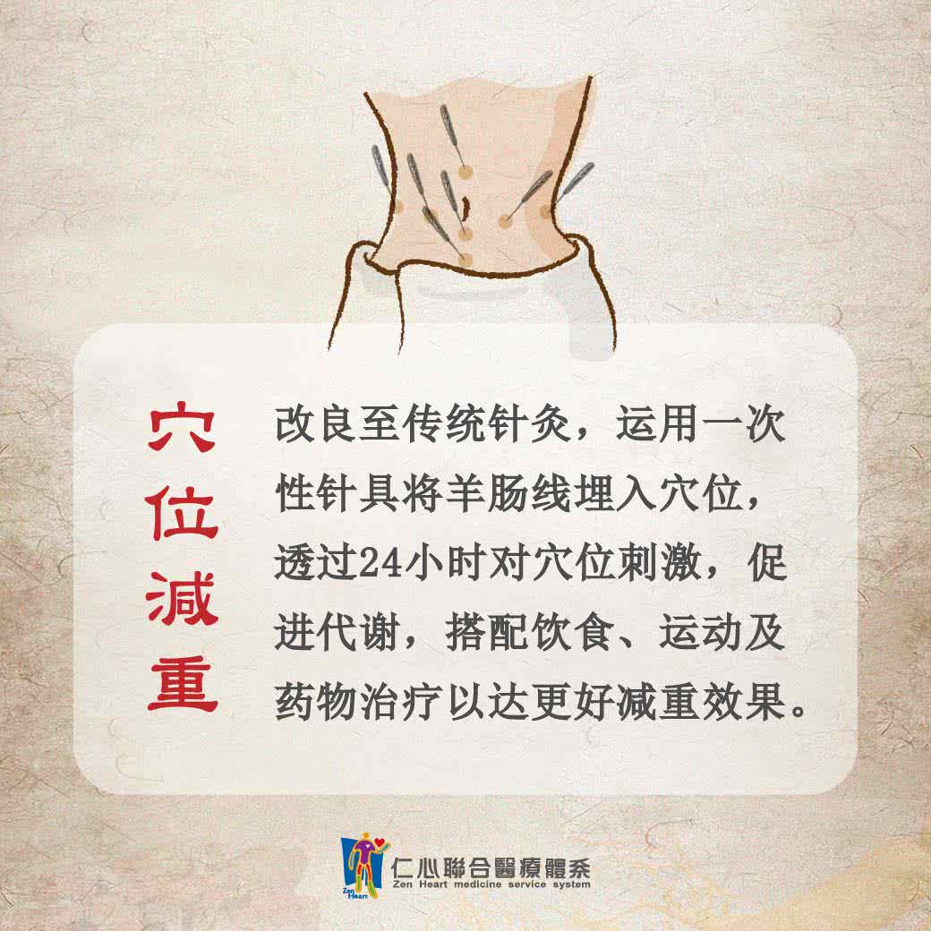 穴位减重