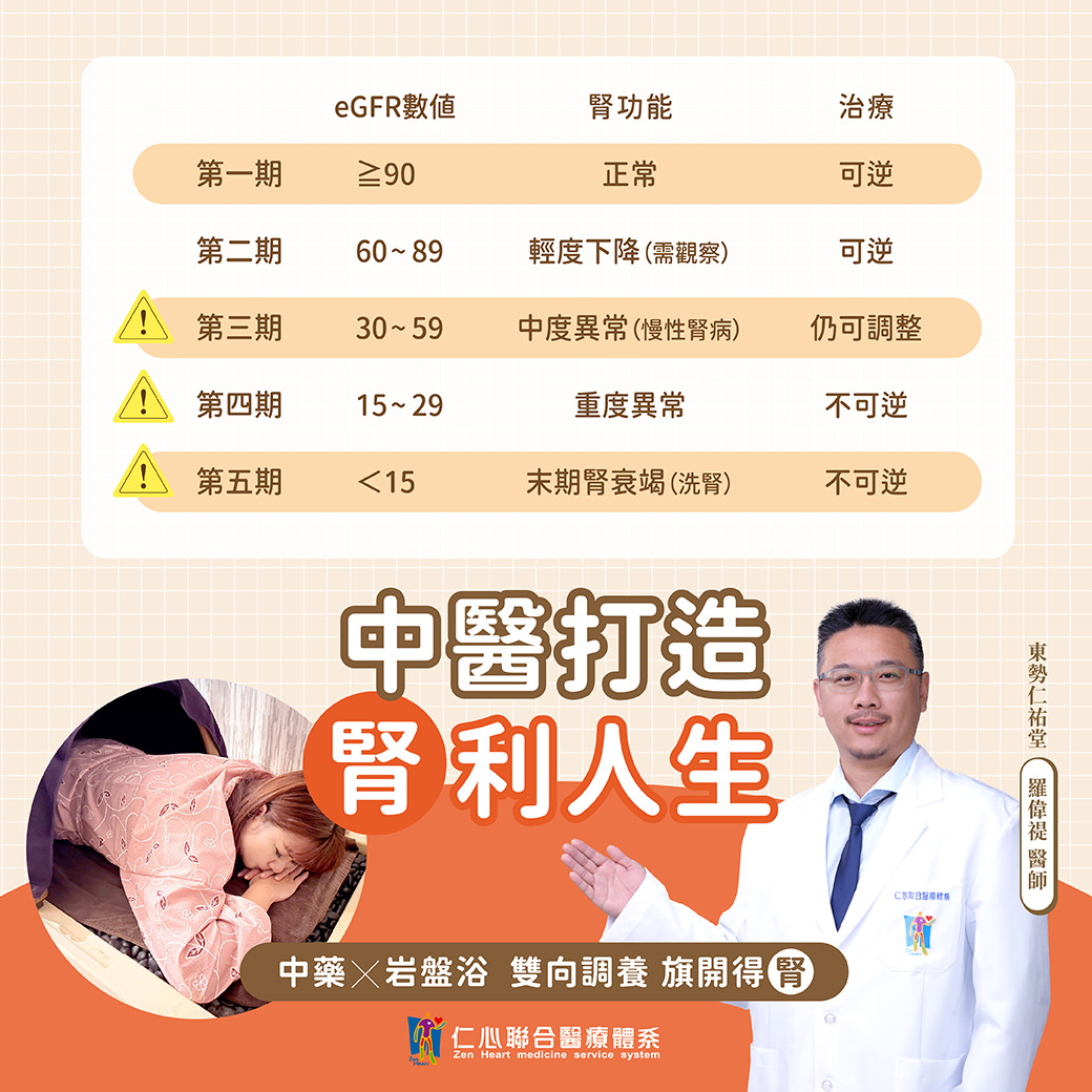 中醫師解說腎臟功能各期數值(eGFR)與對應治療可逆性,強調透過中藥與岩盤浴雙向調養,能打造腎利人生,提醒及早關注腎臟健康以預防慢性腎病及腎衰竭。