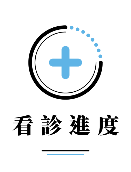 看診進度
