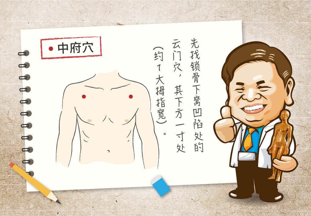 中府穴