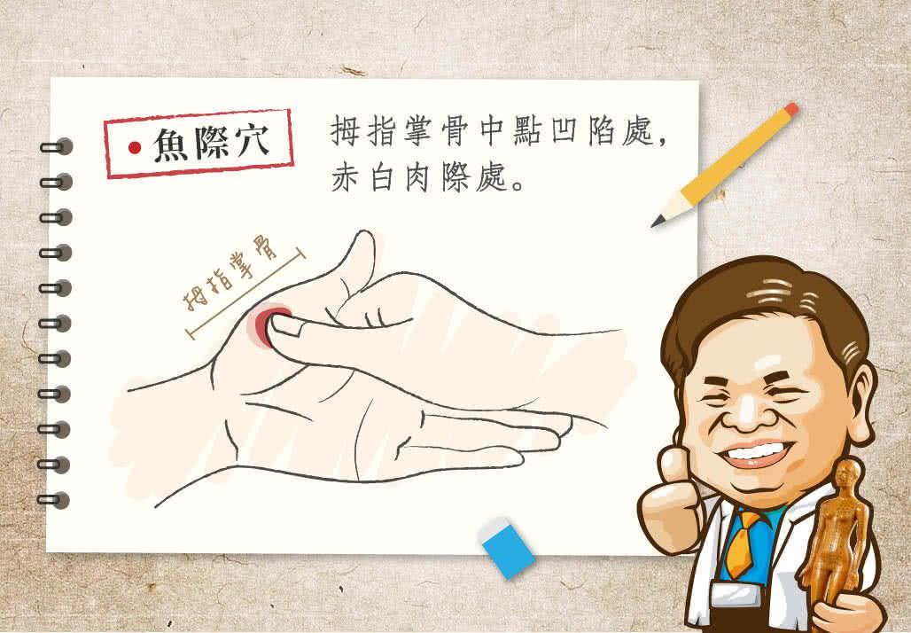 鱼际穴