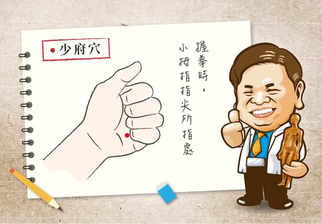 少府穴