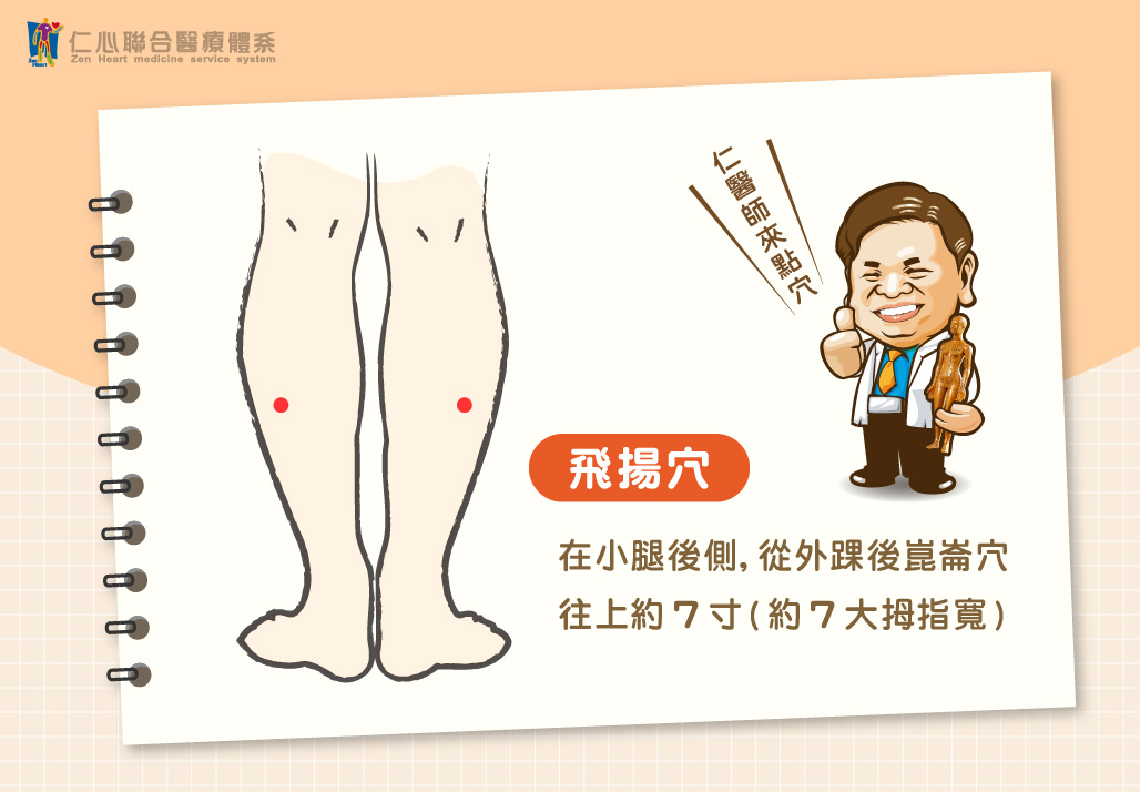 飛揚穴