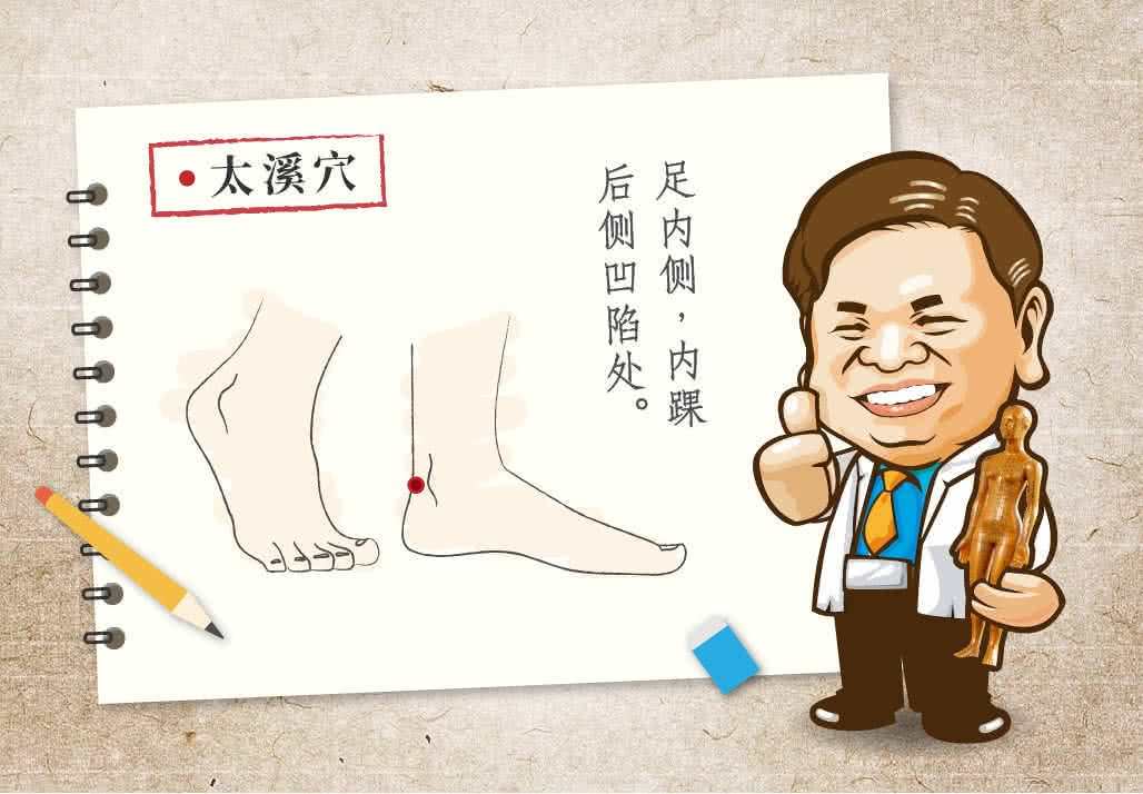 太溪穴