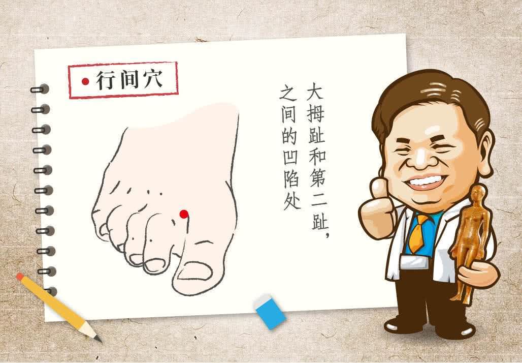 行间穴
